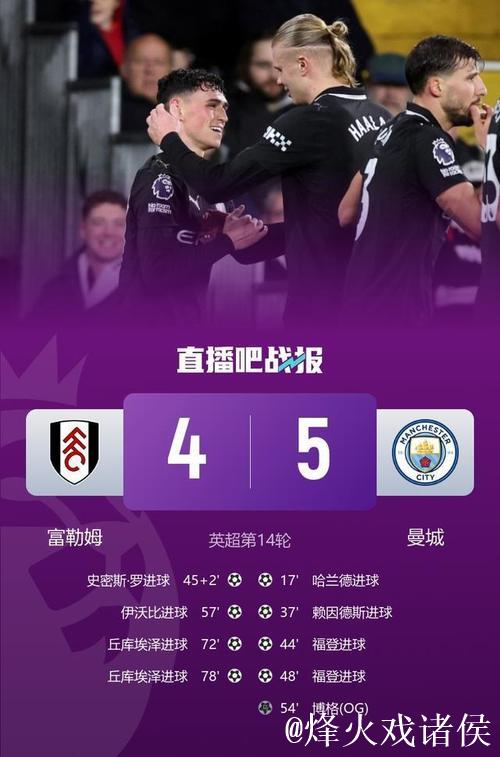 巴萨3-1力克马竞;曼城5-4险胜富勒姆 巴萨3-1力克马竞;曼城5-4险胜富勒姆