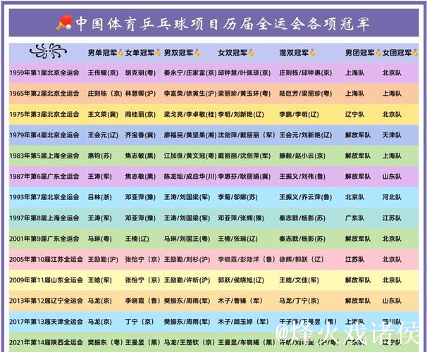 这届全运会有哪些首次和“之最”？