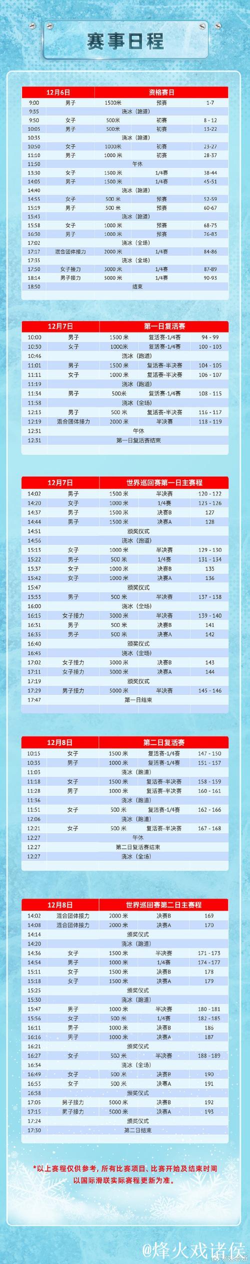 中国短道队公布新赛季世巡赛参赛名单 中国短道队公布新赛季世巡赛参赛名单