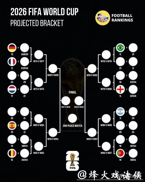 2026世界杯买球:热门球队胜负预测分析 2026世界杯买球:热门球队胜负预测分析