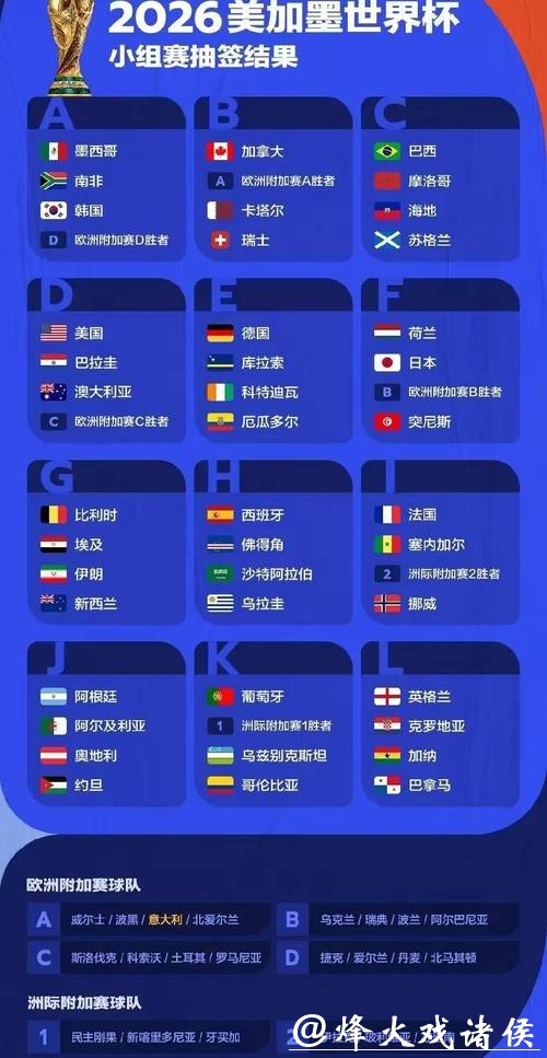 2026世界杯买球:热门球队胜负预测分析 2026世界杯买球:热门球队胜负预测分析